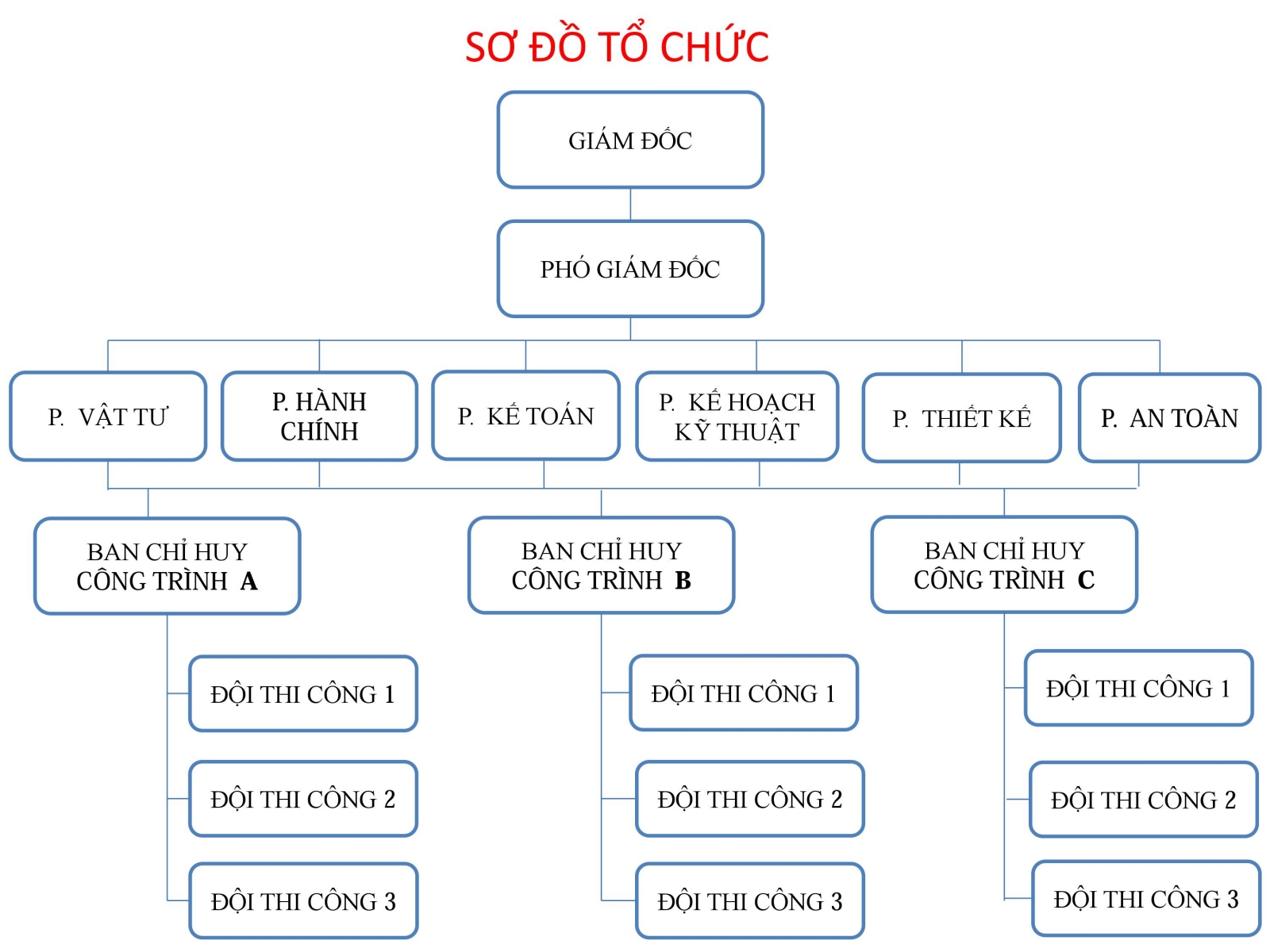 Sơ đồ tổ chức PCCC Duy Phát